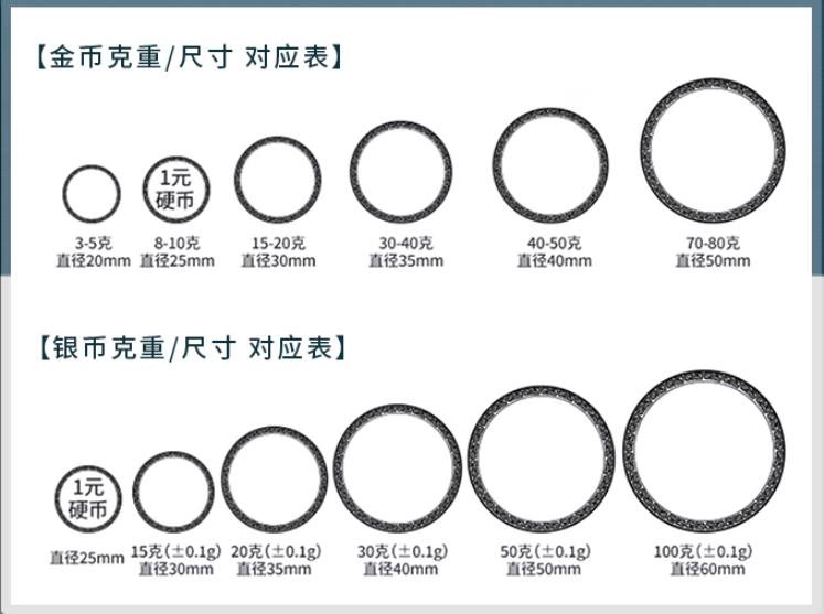 紀念徽章胸章定制常見尺寸規格及薄厚各是多少一般多少錢